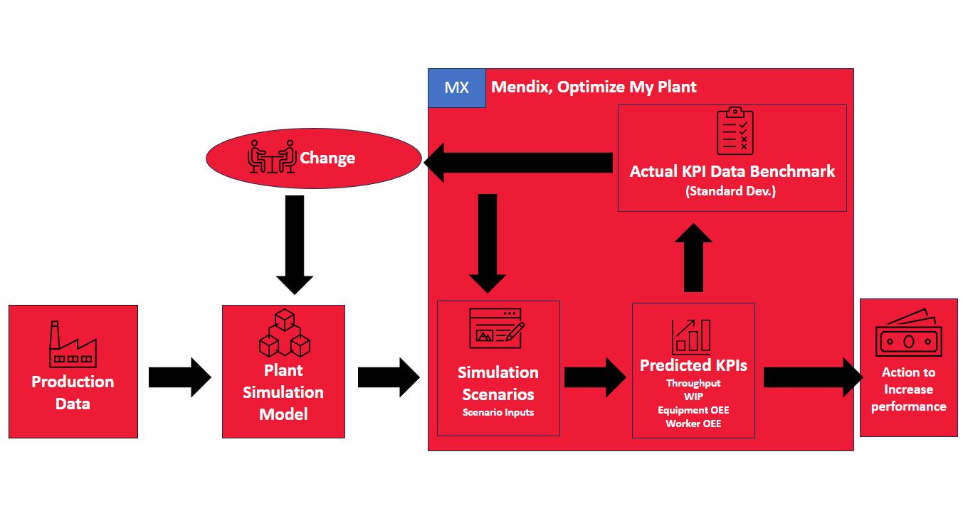 Workflow simulation revised